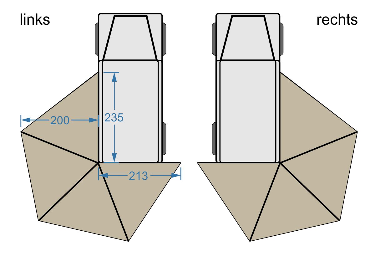 Evolution Rum-ums-Eck-Markise Evolution Rum-ums-Eck-Markise