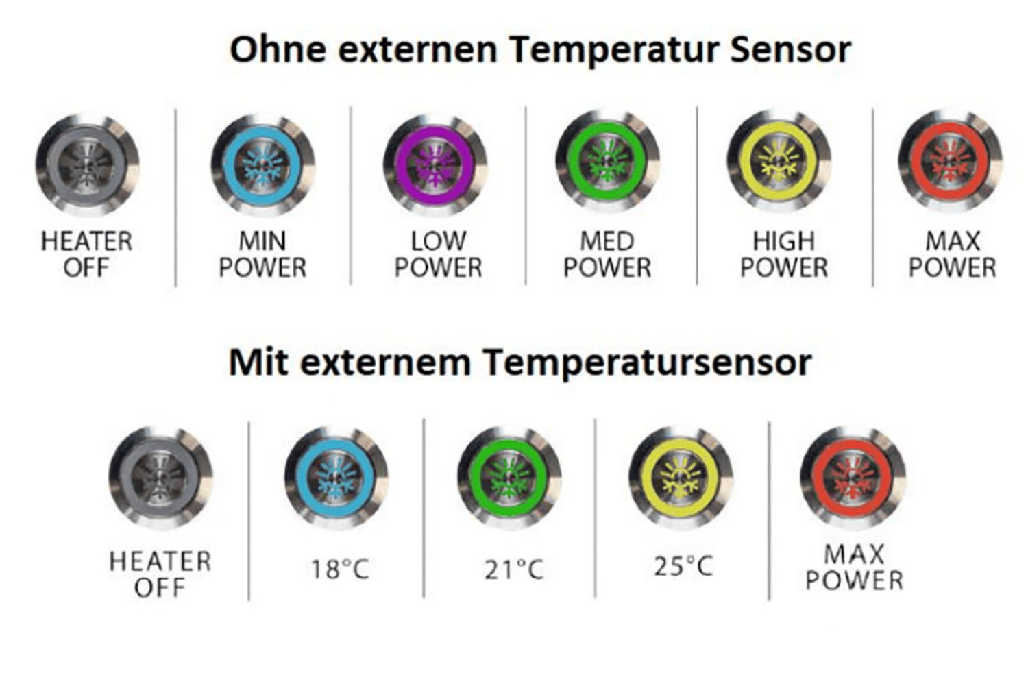 Ansicht mit und ohne externen Temperatur Sensor S Ansicht mit und ohne externen Temperatur Sensor S